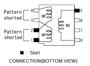 Characteristics of Z(Common Mode)