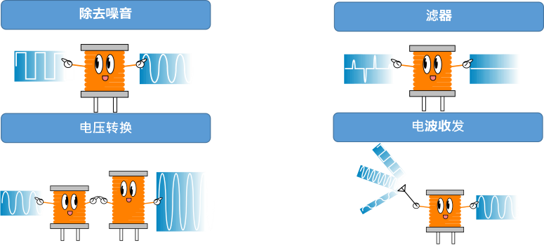 コイルの４つの働き