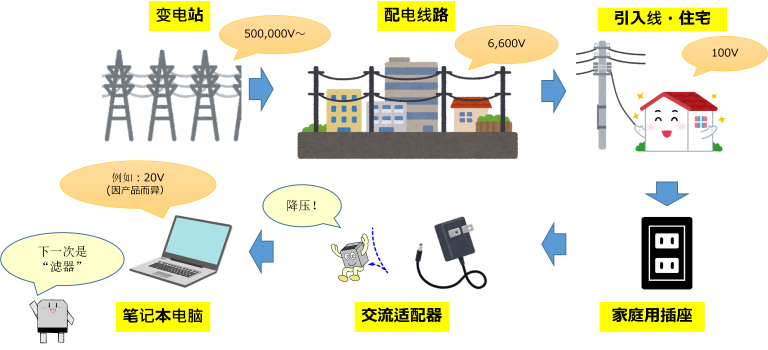 身近な電圧変換
