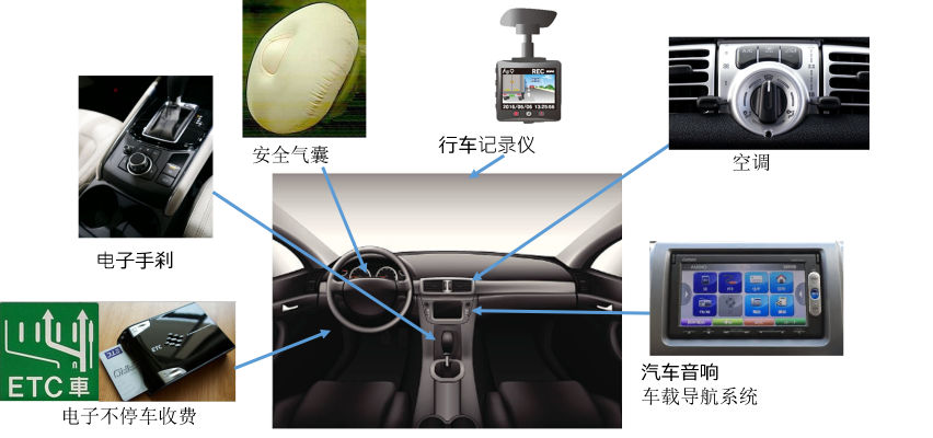 車のどこにコイルが使われている？1