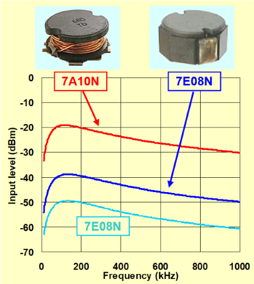 Comparison with 7A10N and 7E08N