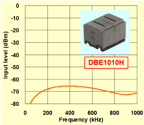 Characteristic of DBE1010H