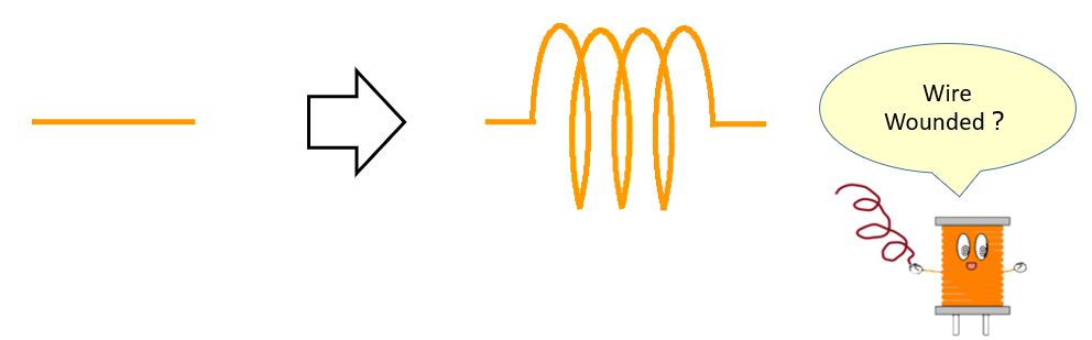 Coil