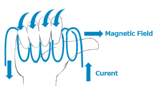 Right-Hand Rule