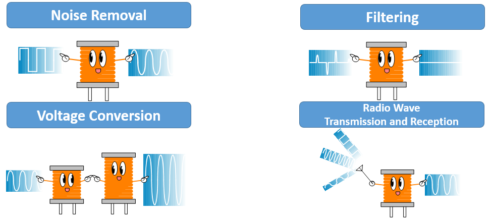 Coil's 4 functions