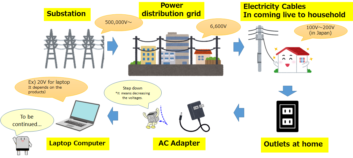 Familiar Voltage Conversion2