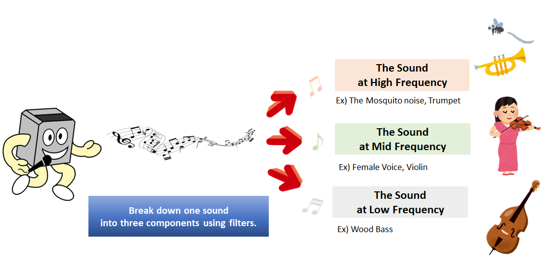 waveforms