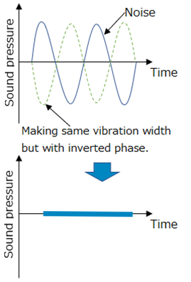 Sound Waveforms2
