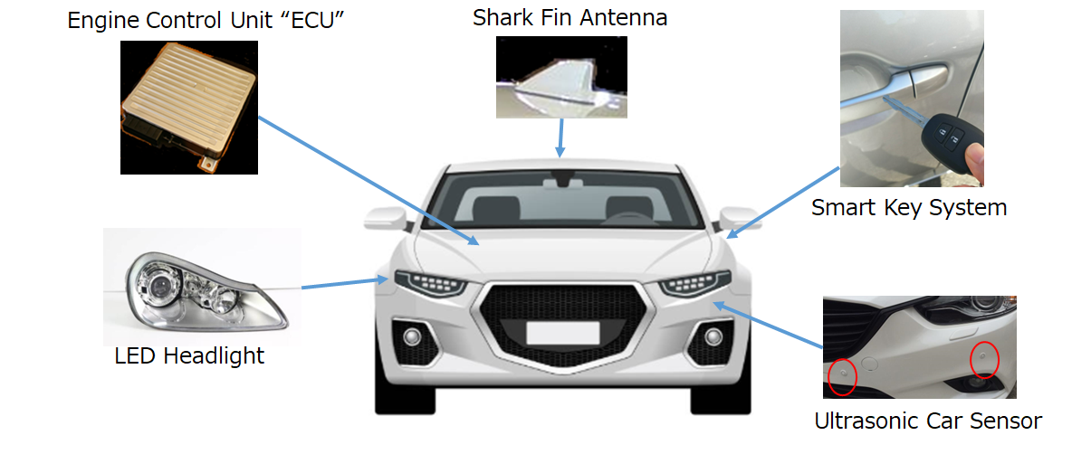 What are Coils used at Car?2