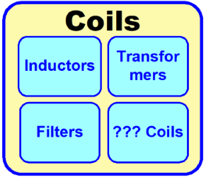 Coil Classification