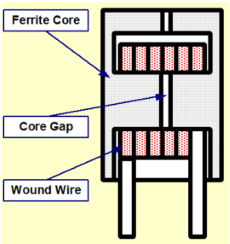 Cross section of 7G type