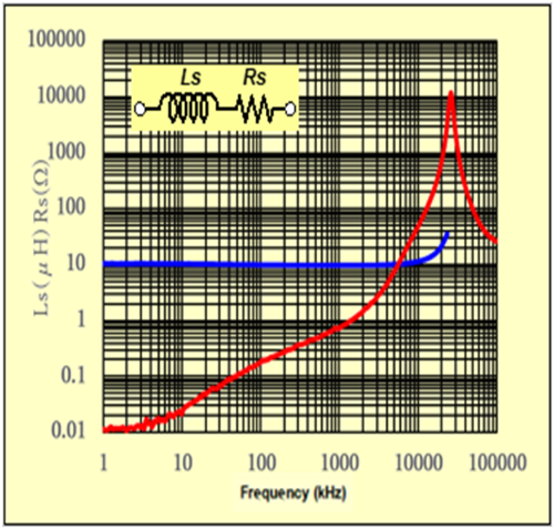 Frequency response