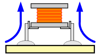 When floating a coil