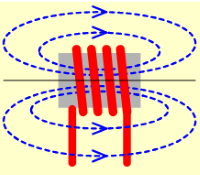 Open magnetic