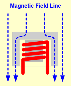 Magnetic shield