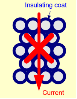 Current does not flow into insulator