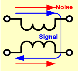 Common mode Coil