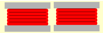 Coil’s layout
