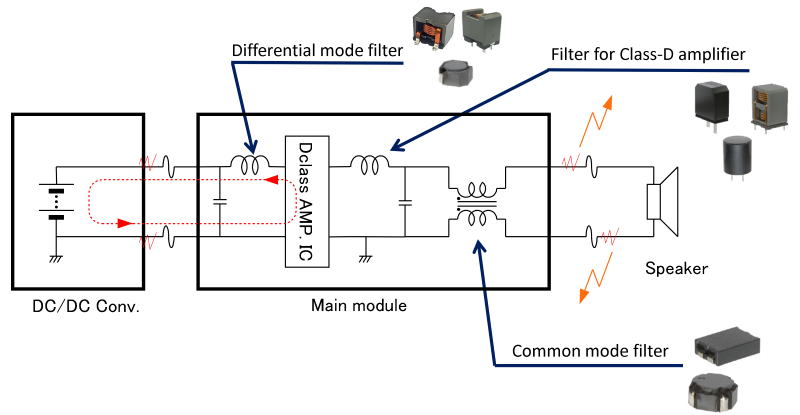 Noise Filter Application Examples ① Class-D Audio（Single）