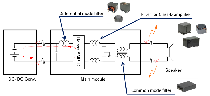 Noise Filter Application Examples ② Class-D Audio（BTL）