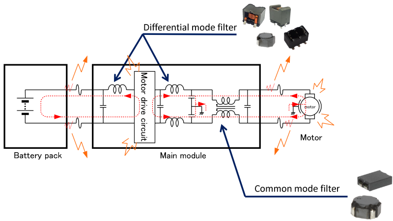 Noise Filter Application Examples ③ Electric mini vehicle