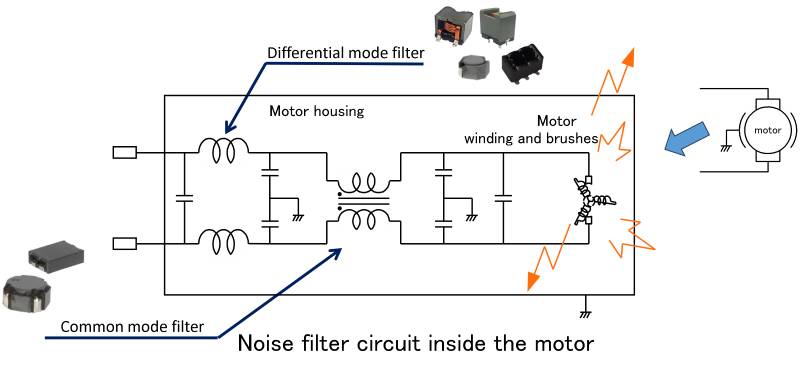 Noise Filter Application Examples ④ Electric mini vehicle