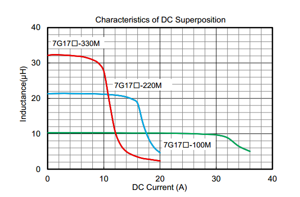 7g17c_graph_saturation.png