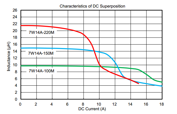 7w14a_graph_saturation.png