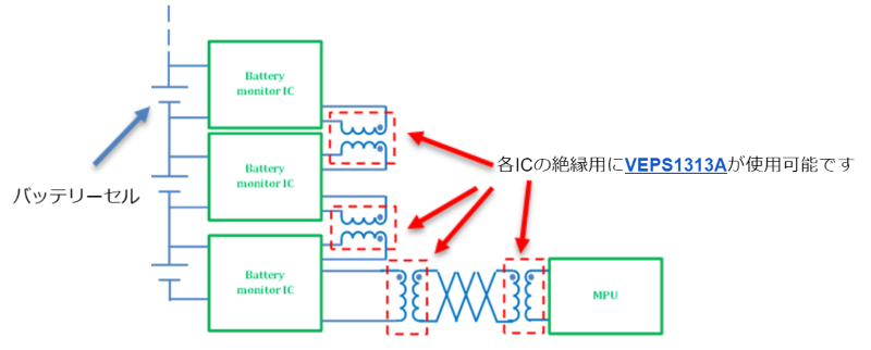 VEPS1313Aの使用例