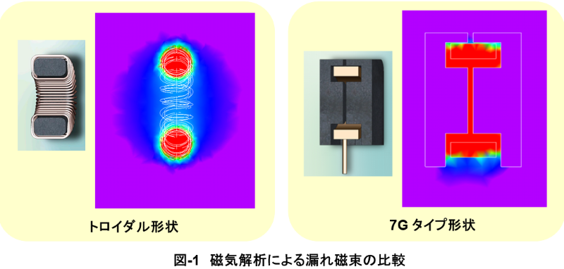 磁気解析による漏れ磁束比較