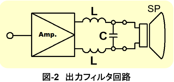 出力フィルタ回路