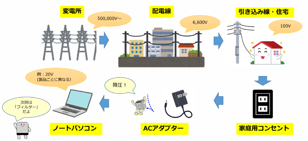 身近な電圧変換