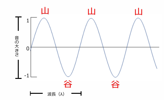 音の波形