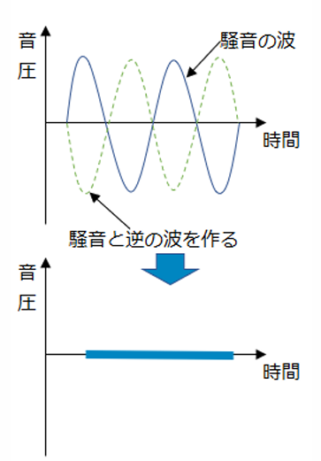 音の波形