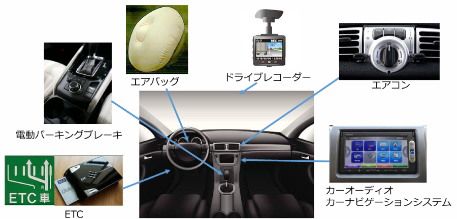 車のどこにコイルが使われている？1