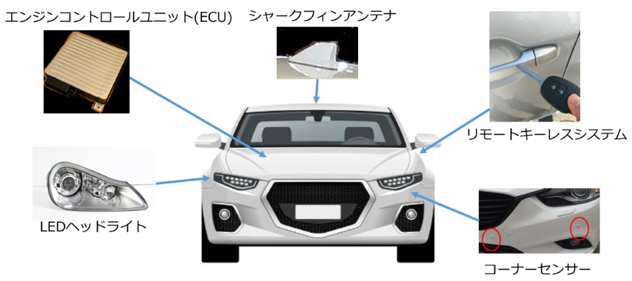 車のどこにコイルが使われている？2