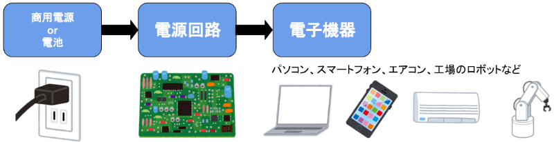 電源回路の特性