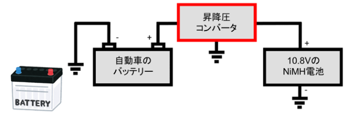 自動車のバッテリから電池への充電に用いられるケース