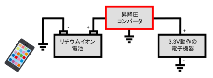 携帯機器において1セルのリチウムイオン電池から3.3Vの電圧を安定して得るケース