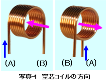 空芯コイルの方向