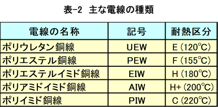 主な電線の種類