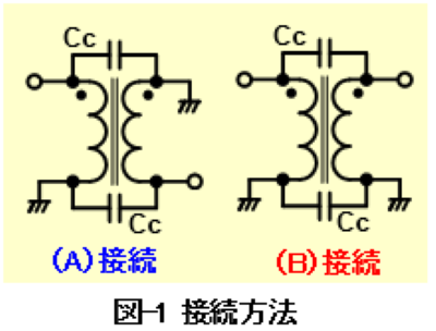 接続方法