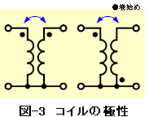 コイルの極性
