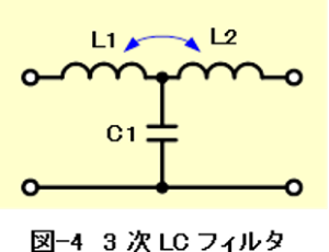 3次LCフィルタ