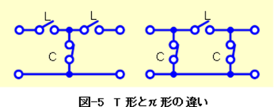 T形とπ形の違い