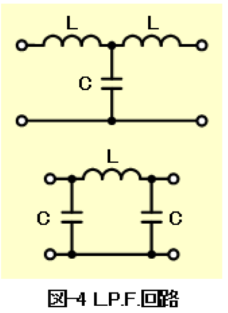 L.P.F回路
