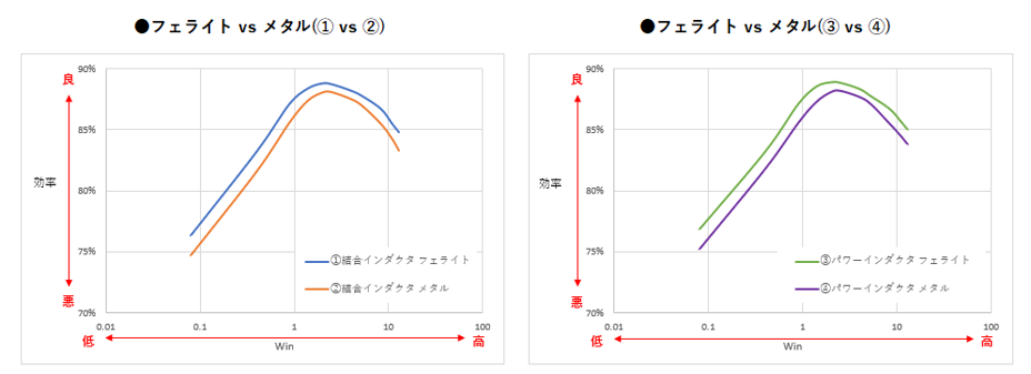 フェライト vs メタル