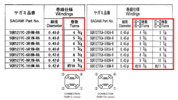 SQR1277CとSQR1277CA
