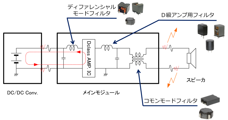 ノイズフィルタ使用事例 Ｄ級オーディオ（シングル）