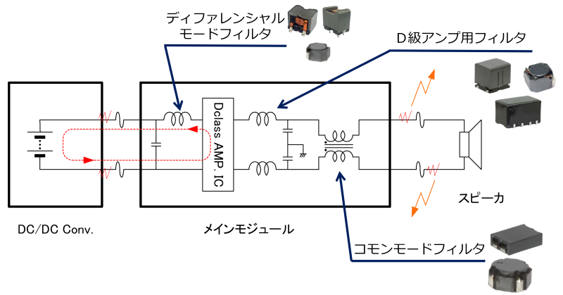 ノイズフィルタ使用事例 Ｄ級オーディオ（BTL）